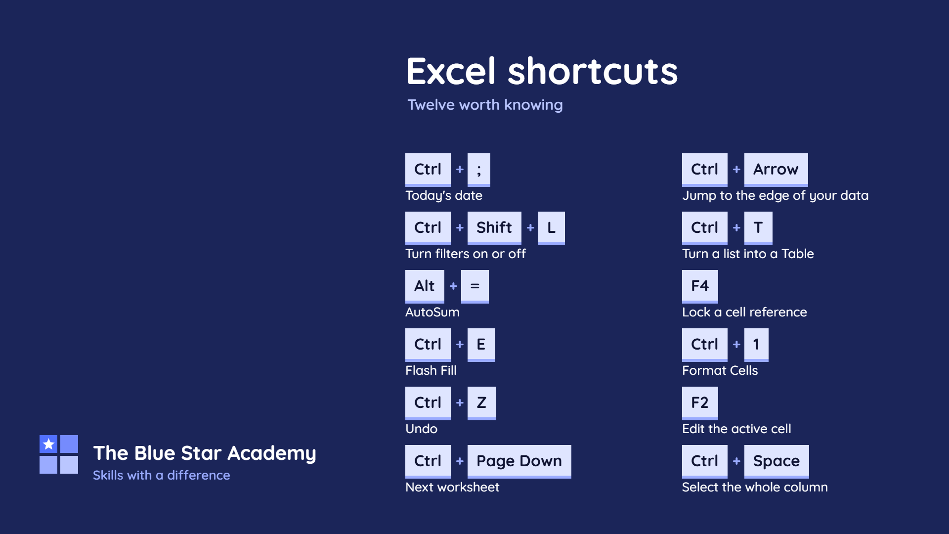 A navy desktop wallpaper listing twelve Excel keyboard shortcuts with their keys