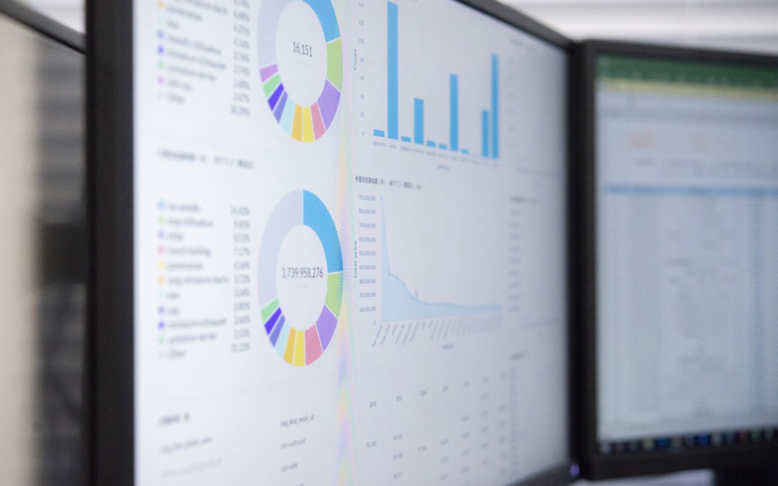 Two monitors showing dashboards of charts, with a spreadsheet beside them